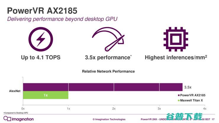 Imagination推出神经芯片AX2185和AX2145