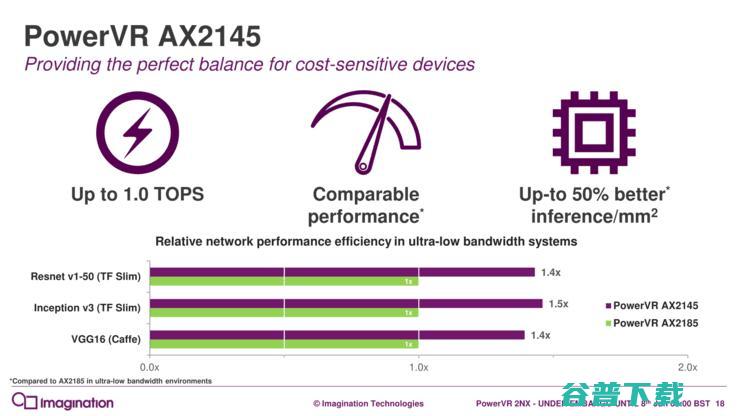 Imagination推出神经芯片AX2185和AX2145