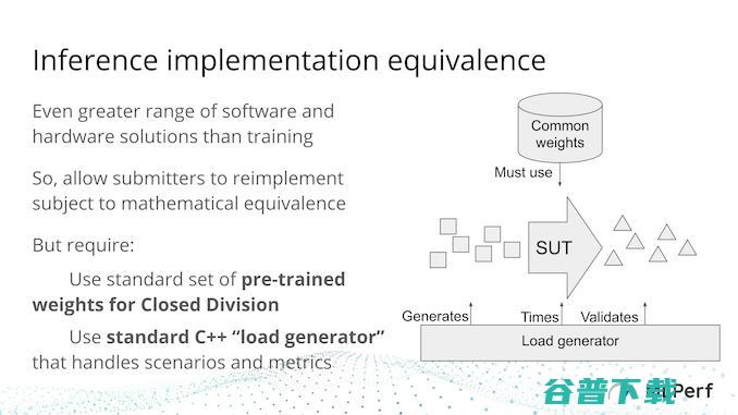 为什么和英伟达在MLPerf基准测试中都获得了第一？