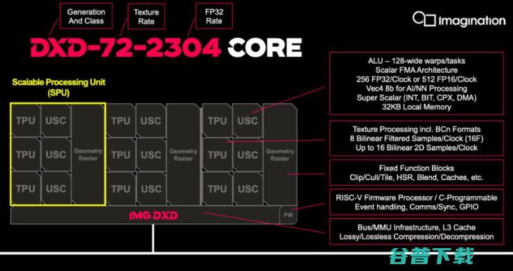Imagination重回PC和服务器赛场，桌面GPU开启多样化时代