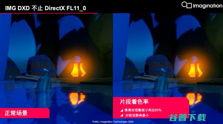 Imagination重回PC和服务器赛场，桌面GPU开启多样化时代