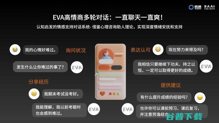 全球最大智能模型“悟道”首次落地：数字人+终端AI助手，支持NVIDIA GTX单卡机运行百亿大模型