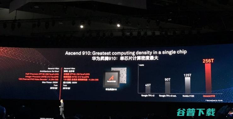 华为力推自研AI芯片，还记得大明湖畔的寒武纪吗？