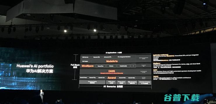 华为力推自研AI芯片，还记得大明湖畔的寒武纪吗？