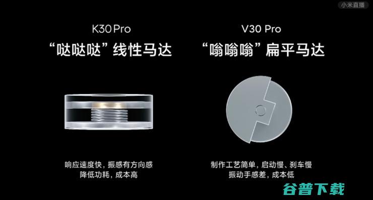 史上最便宜 865 手机来了！Redmi K30 Pro 死磕荣耀，卢伟冰：2020 年全面超越 