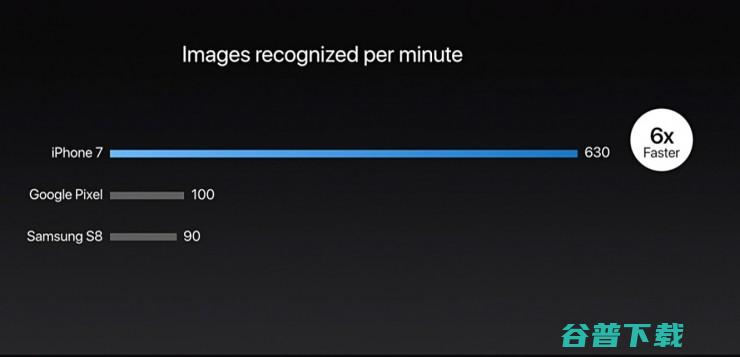 开放机器学习API，但是没有看到的机器学习开发平台