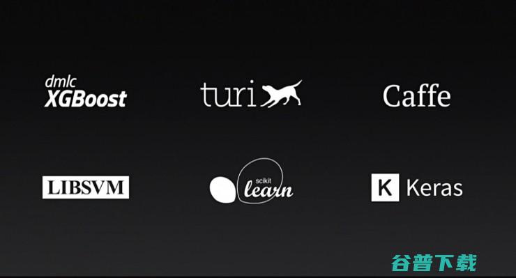 开放机器学习API，但是没有看到的机器学习开发平台