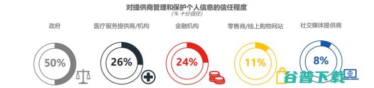 听说有62%的人口嫌体直想卖隐私？
