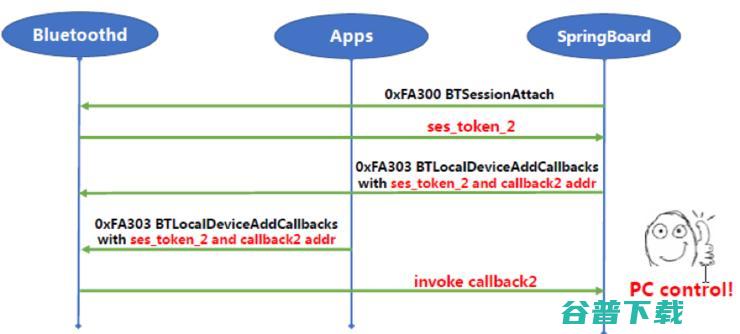一分钟越狱 iOS 11.4｜世界顶级黑客大会 DEFCON 议题详解