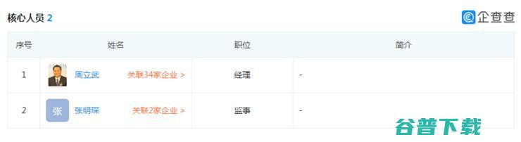 走的老路？吴德周离开坚果团队，担任鲨纹科技 CEO