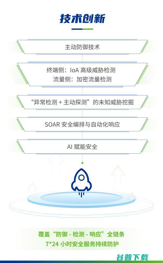 深信服2021安全技术盘点，解决了用户哪些需求呢？