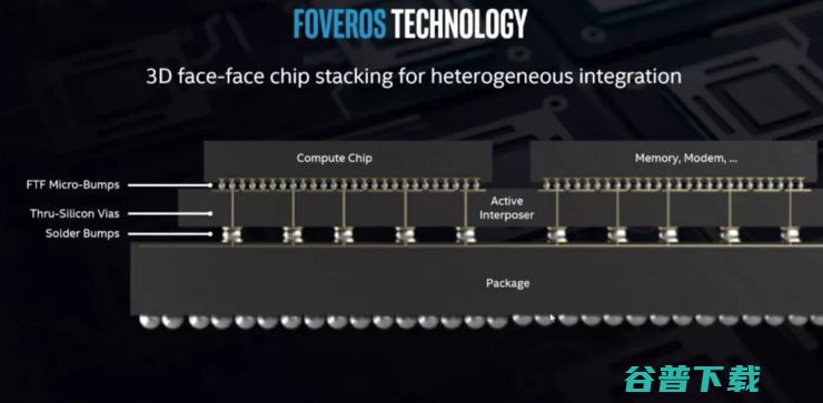 “牙膏厂”终于要挤出10nm芯片了，而这些智能驾驶芯片企业纷纷选择了28nm工艺
