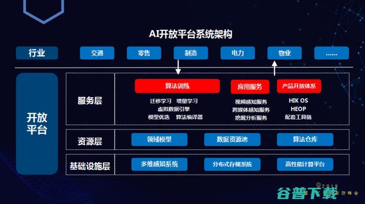 海康威视高级副总裁浦世亮：我们为什么要推出“AI开放平台”？