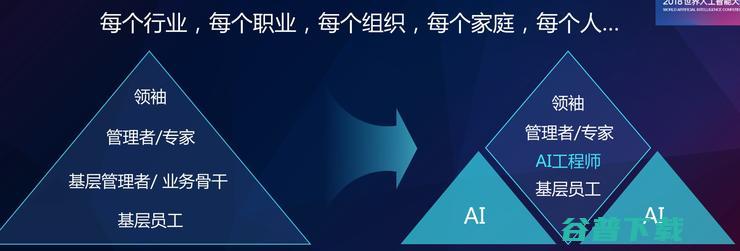 云服务做桥头堡华为如何诠释别样AI之道？