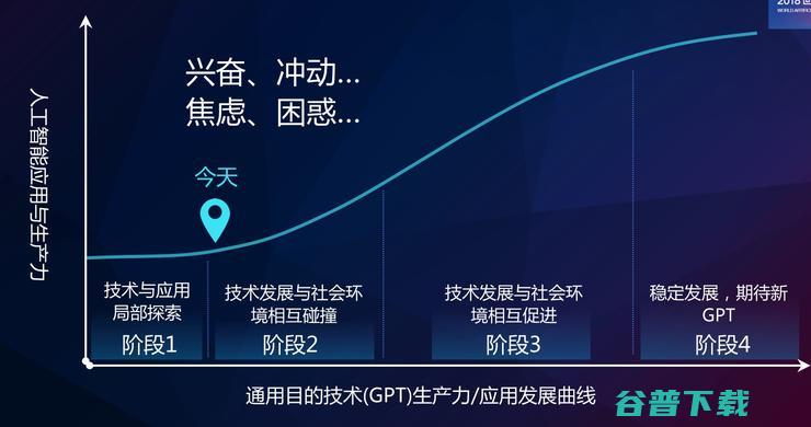 云服务做桥头堡华为如何诠释别样AI之道？