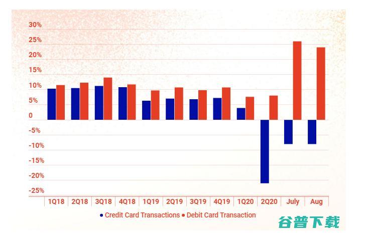 后疫情时代的欧美「造富神话」