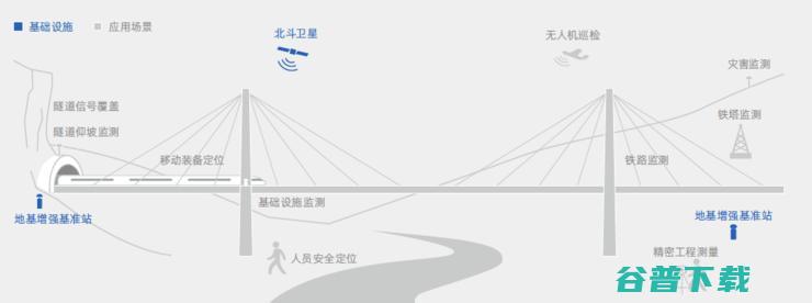 我国卫星导航与位置服务产业产值达4690亿元，千寻位置高精度应用遍地开花