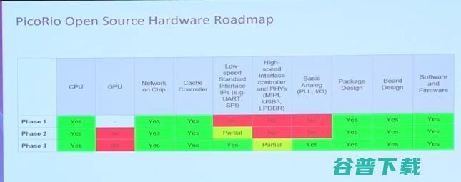 2021年RISC-V会有什么大变化？