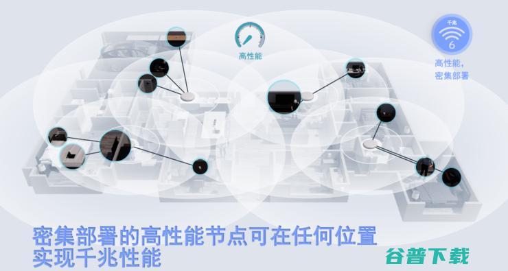 Wi-Fi 6使用体验的三大不同