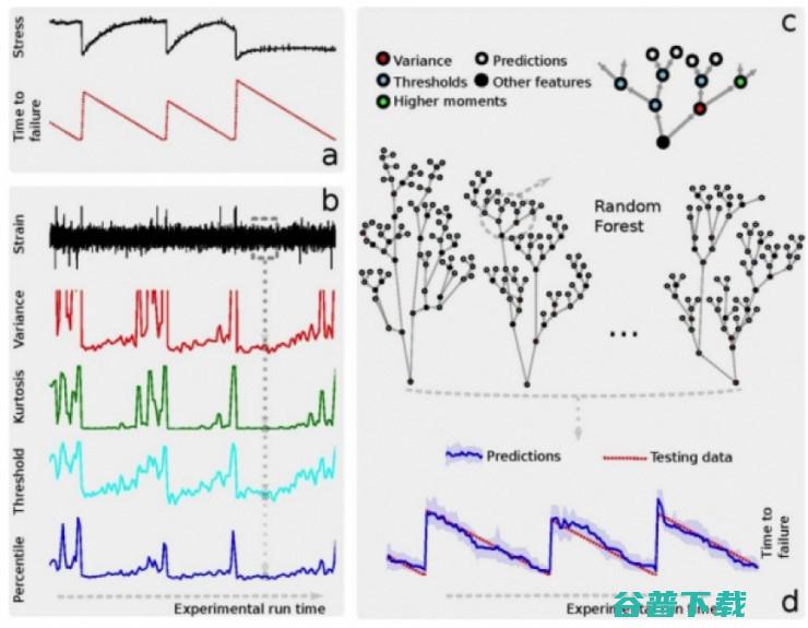 英特尔为何要高调收购辅助驾驶明星Mobileye？ | 本周专栏精选