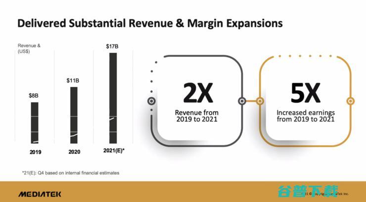 联发科6年一跃，冲向高通防线