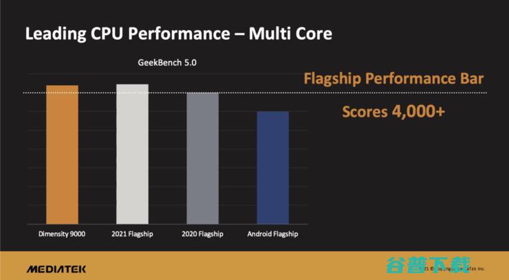 联发科6年一跃，冲向高通防线