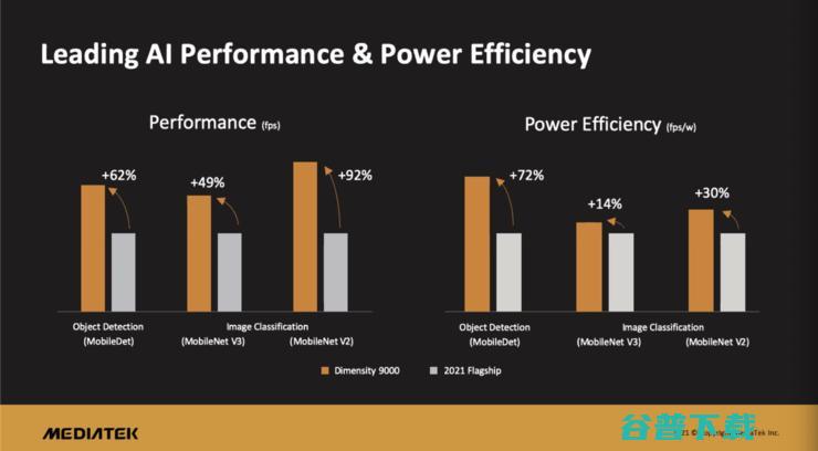 联发科6年一跃，冲向高通防线