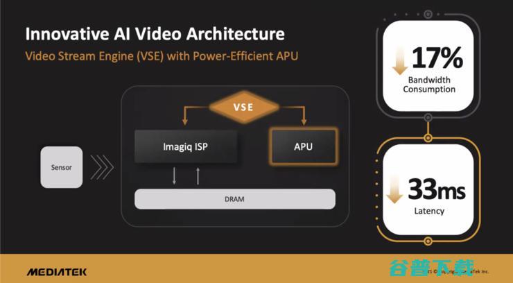 联发科6年一跃，冲向高通防线