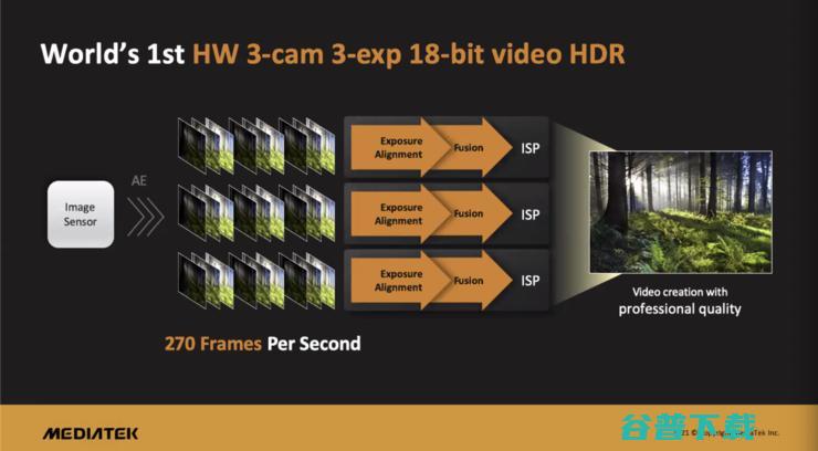 联发科6年一跃，冲向高通防线