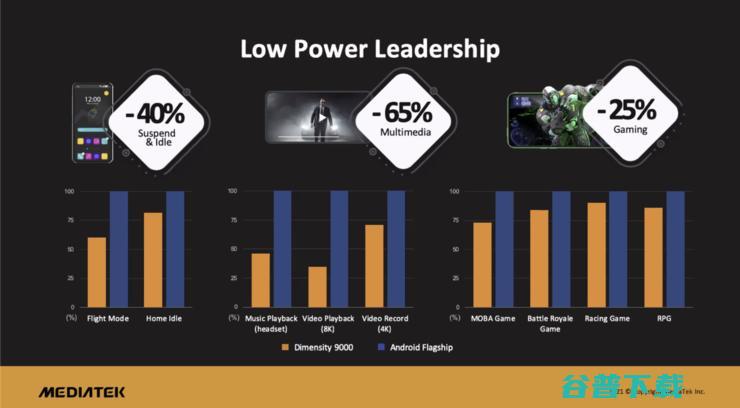 联发科6年一跃，冲向高通防线