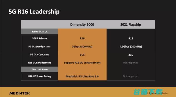 联发科6年一跃，冲向高通防线