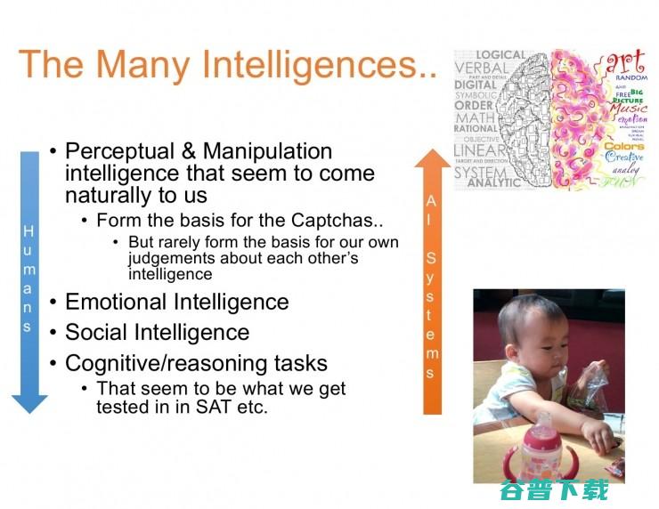 AAAI学会主席Rao演讲：AI系统崛起后的未来应当是更好地服务人类 | CCF-GAIR