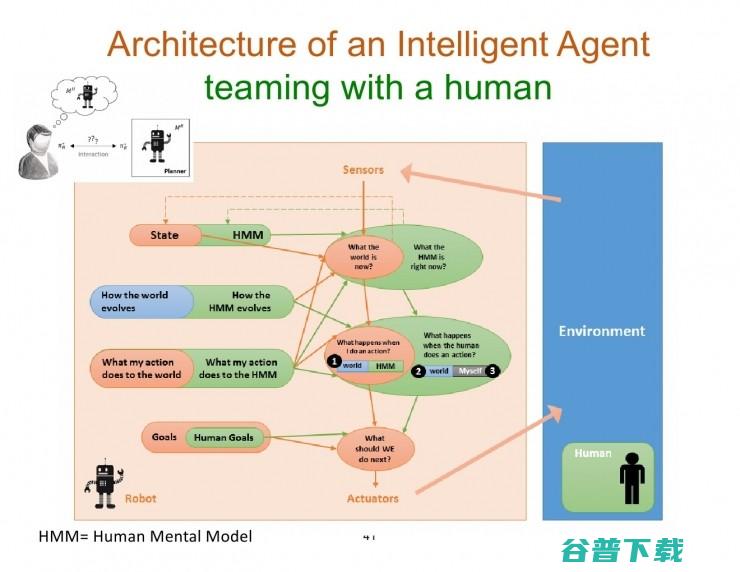 AAAI学会主席Rao演讲：AI系统崛起后的未来应当是更好地服务人类 | CCF-GAIR