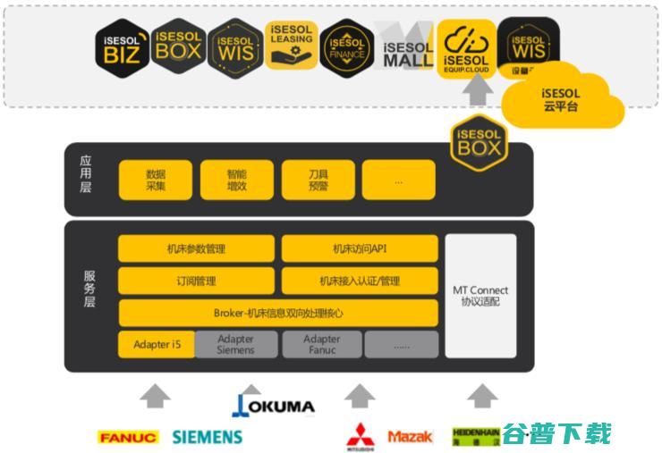 科朱志浩：5G无法带给制造业的，如何用边缘计算来实现？
