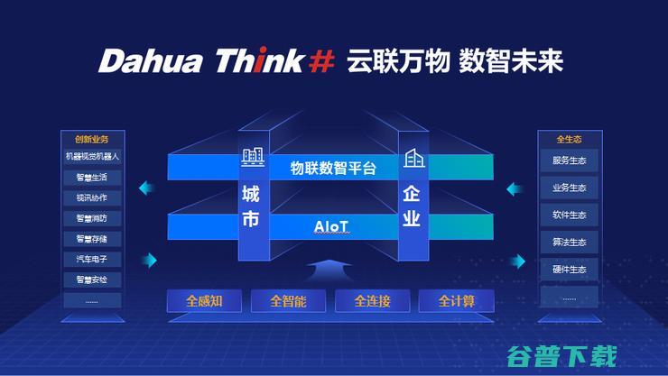 云联万物 数智未来 大华股份重磅发布Dahua Think #战略
