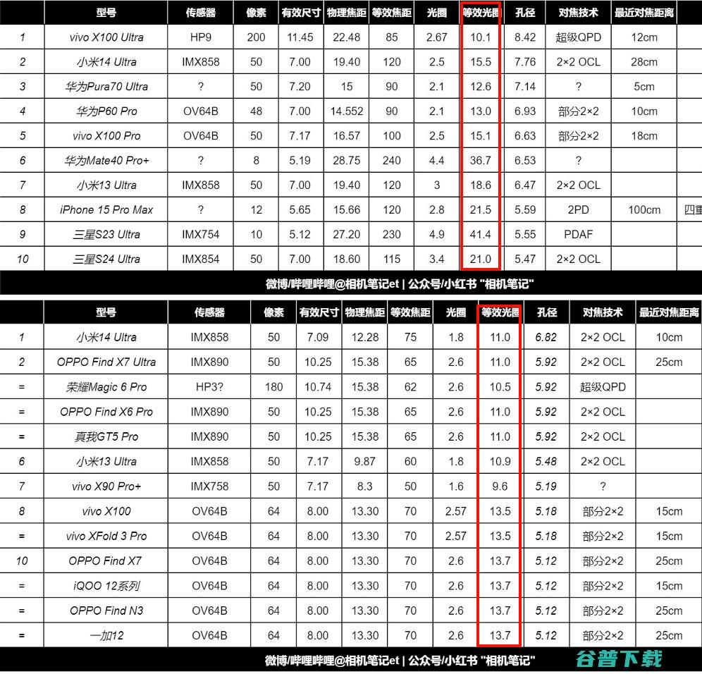 标准版也有陶瓷，一加Ace 5系列定档+外观公布 | 荣耀Magic7 RSR保时捷刷“长焦进光量”纪录