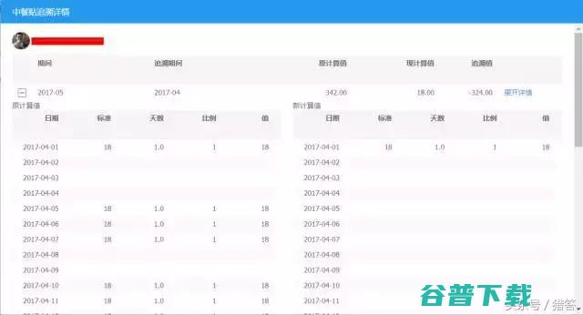 亚洲第一市值阿里巴巴原来是这么发工资的 阿里巴巴 创业 好文分享 第4张