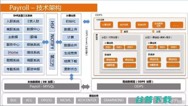 亚洲第一市值阿里巴巴原来是这么发工资的 阿里巴巴 创业 好文分享 第5张