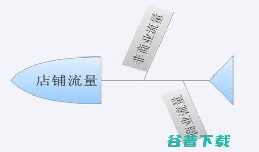 流量：淘宝流量的主要来源及流量 SEO 淘宝 好文分享 第6张