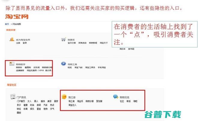 流量：淘宝流量的主要来源及流量 SEO 淘宝 好文分享 第4张