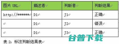 一款用于改进图片搜索效果的标注游戏 百度  好文分享 第12张