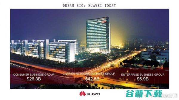 民企奇迹！30年前的华为 IT业界 第2张