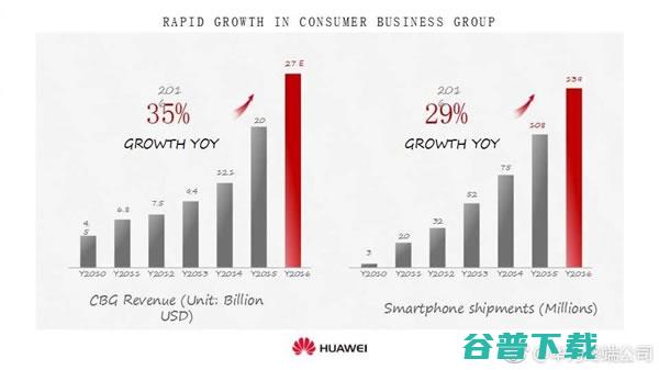 民企奇迹！30年前的华为 IT业界 第3张