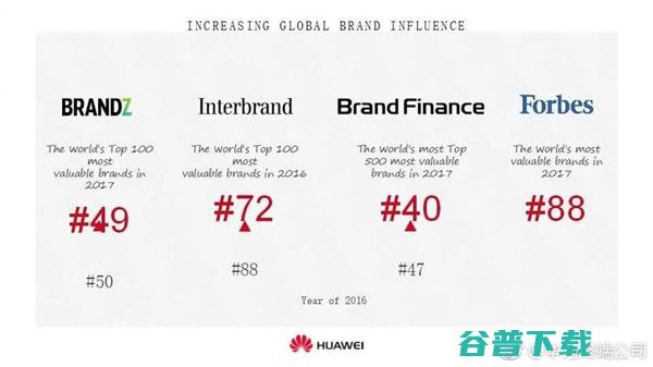 民企奇迹！30年前的华为 IT业界 第5张