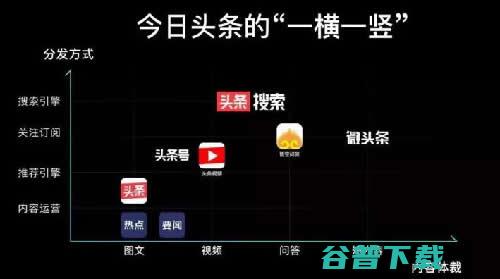 的作战半径 IT业界 第2张