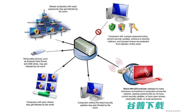 史上最严重的十次黑客袭击：索尼真两次中招 IT业界 第5张