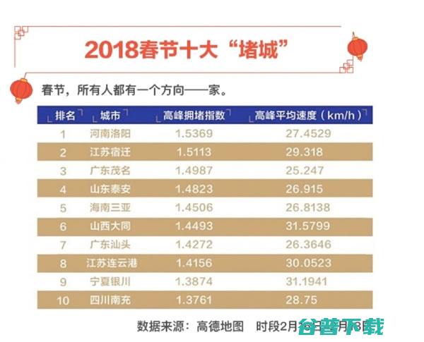 2018年春节十大“堵城”和“空城”，有你家没？ 社会资讯 第5张