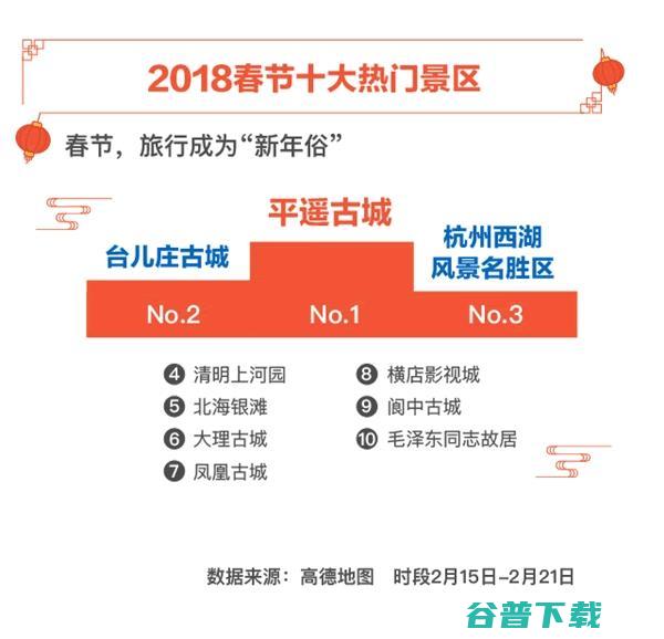 2018年春节十大“堵城”和“空城”，有你家没？ 社会资讯 第3张