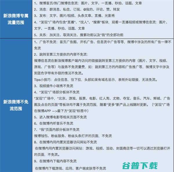 定向免流量套餐用着爽的坑，不知不觉  第7张
