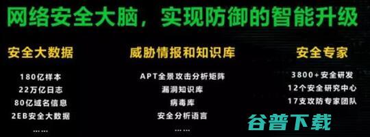船长周鸿祎和360的新航向 IT业界 第2张